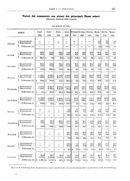 Bollettino di notizie economiche