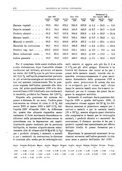 Bollettino di notizie economiche