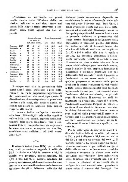 Bollettino di notizie economiche