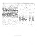 giornale/RML0025821/1928/unico/00000458