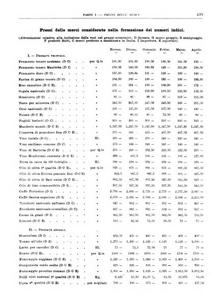 Bollettino di notizie economiche