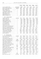 giornale/RML0025821/1928/unico/00000460