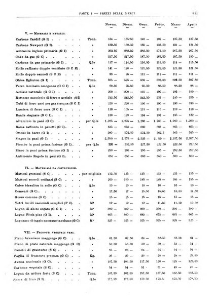 Bollettino di notizie economiche