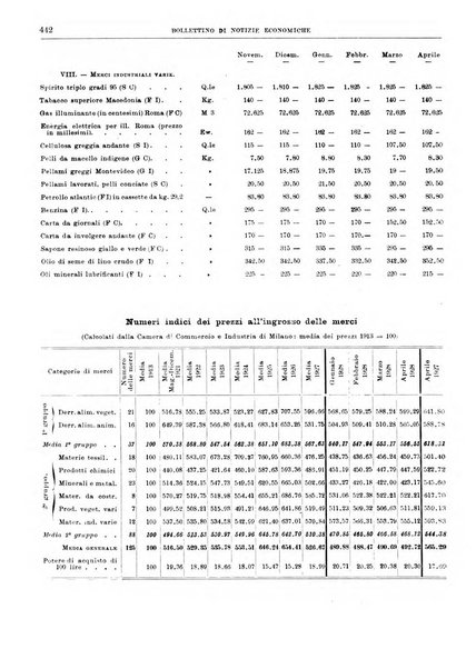 Bollettino di notizie economiche