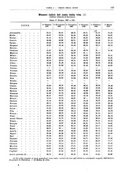 Bollettino di notizie economiche