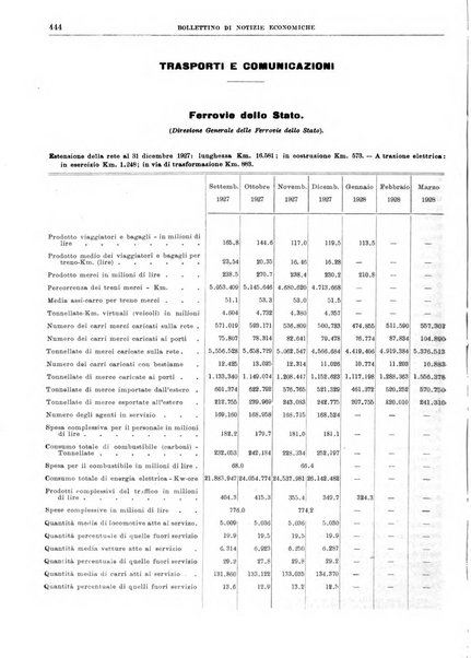 Bollettino di notizie economiche