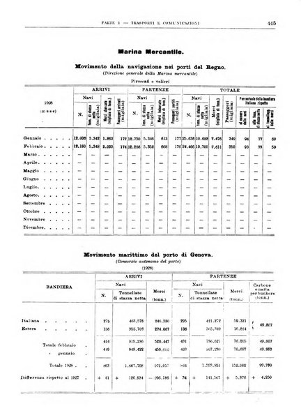 Bollettino di notizie economiche