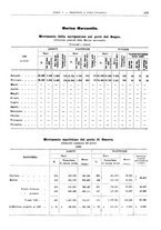 giornale/RML0025821/1928/unico/00000465