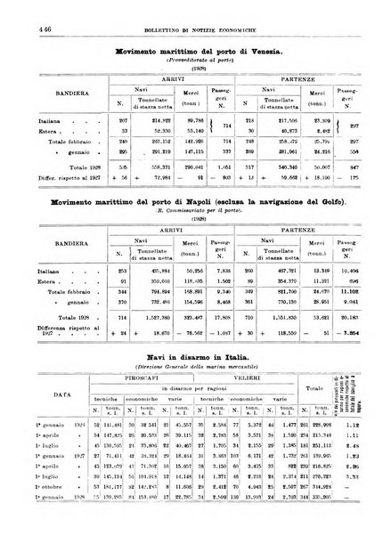 Bollettino di notizie economiche