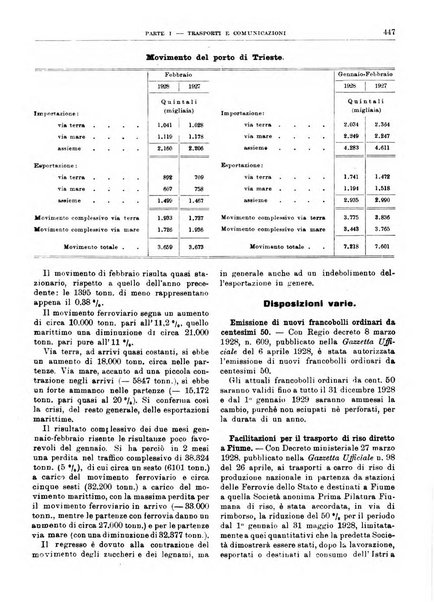 Bollettino di notizie economiche