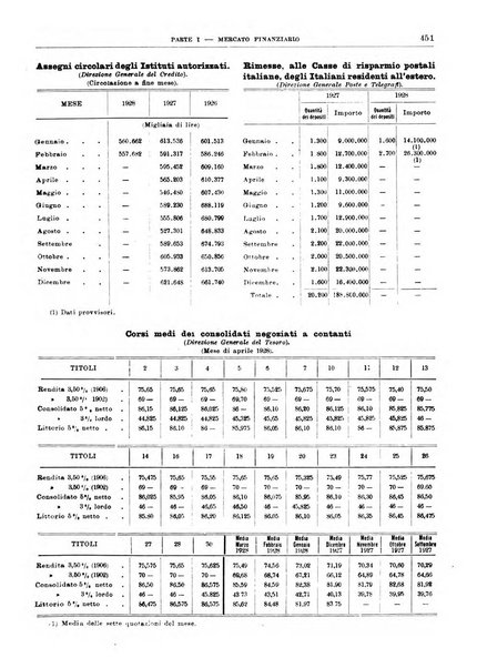 Bollettino di notizie economiche