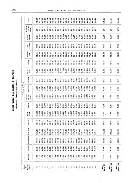 Bollettino di notizie economiche