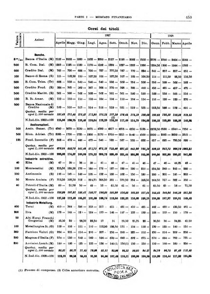 Bollettino di notizie economiche