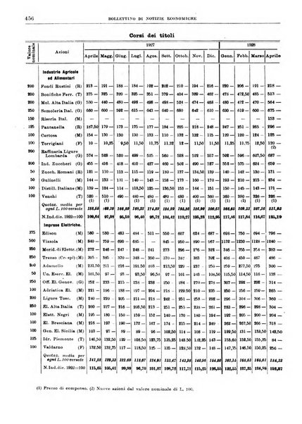 Bollettino di notizie economiche