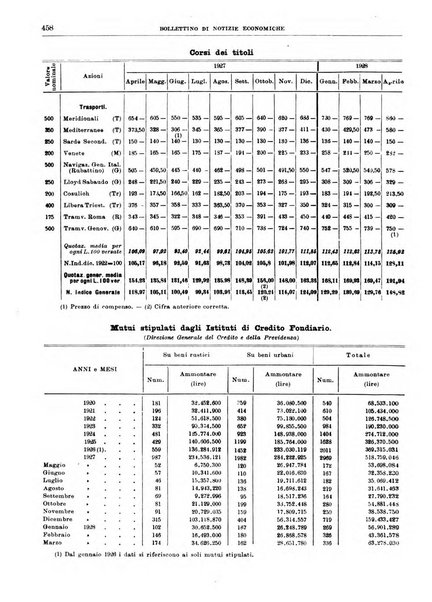 Bollettino di notizie economiche