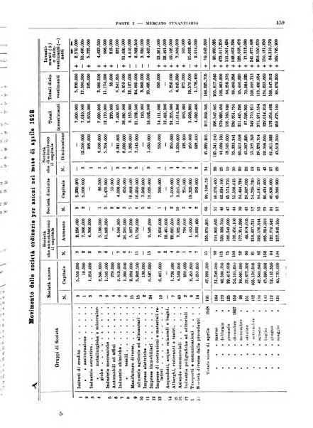 Bollettino di notizie economiche