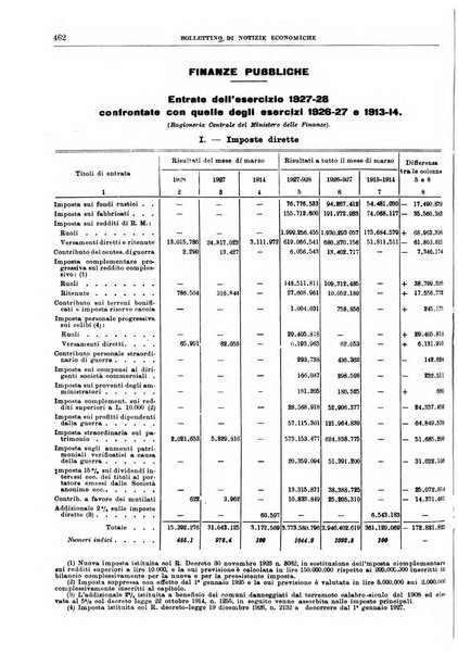 Bollettino di notizie economiche