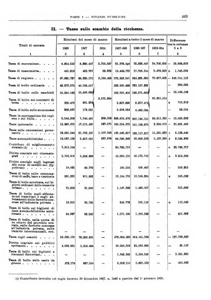 Bollettino di notizie economiche