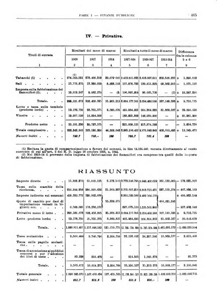 Bollettino di notizie economiche