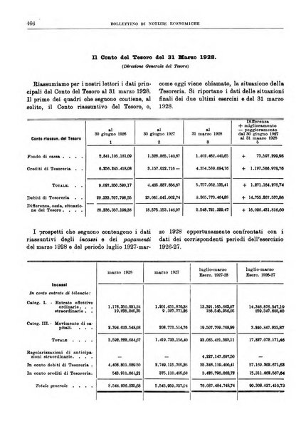 Bollettino di notizie economiche