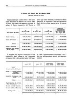 giornale/RML0025821/1928/unico/00000486