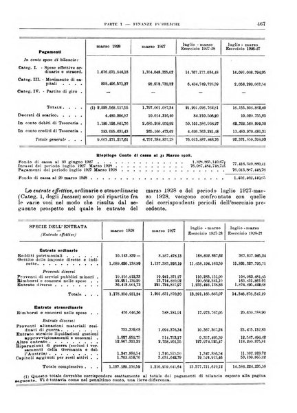 Bollettino di notizie economiche