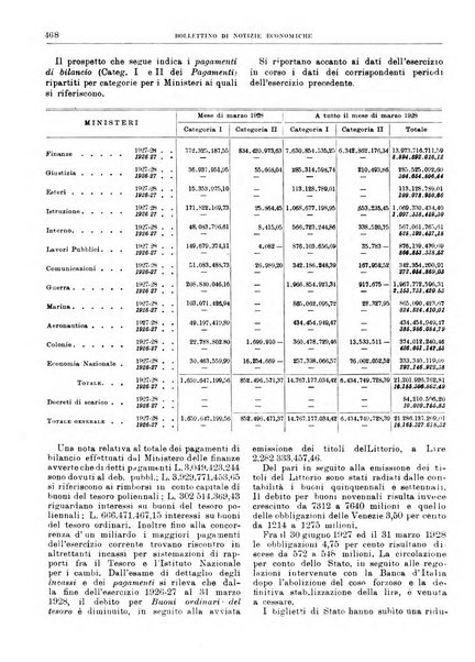 Bollettino di notizie economiche