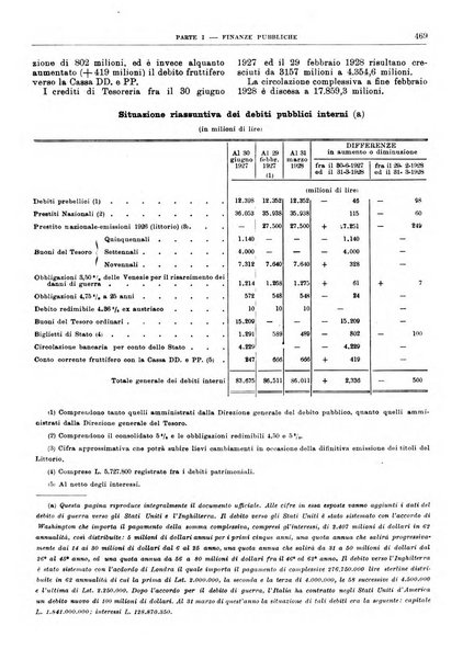 Bollettino di notizie economiche