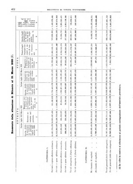 Bollettino di notizie economiche