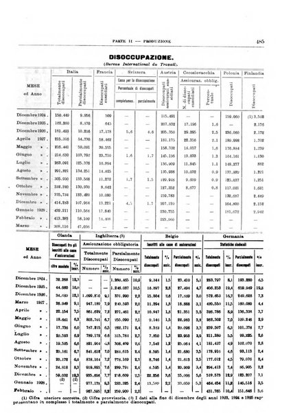 Bollettino di notizie economiche