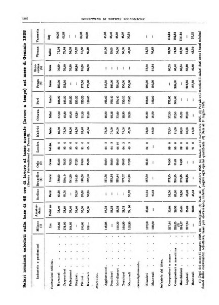 Bollettino di notizie economiche