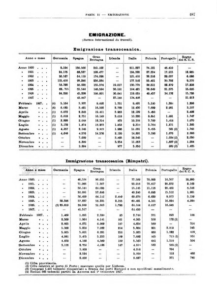 Bollettino di notizie economiche