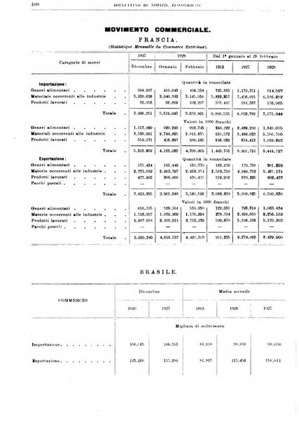 Bollettino di notizie economiche