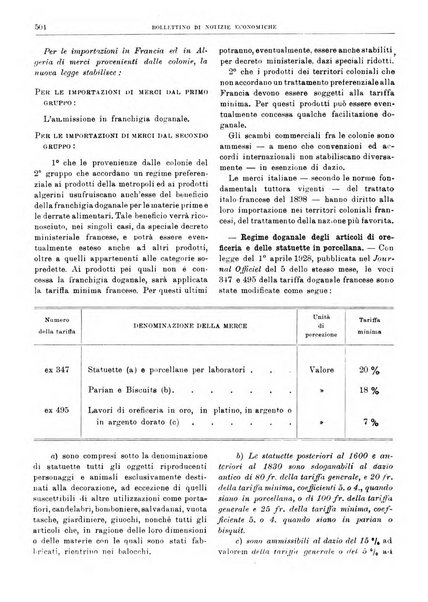 Bollettino di notizie economiche