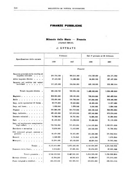 Bollettino di notizie economiche