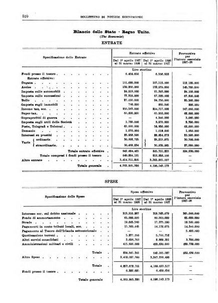 Bollettino di notizie economiche