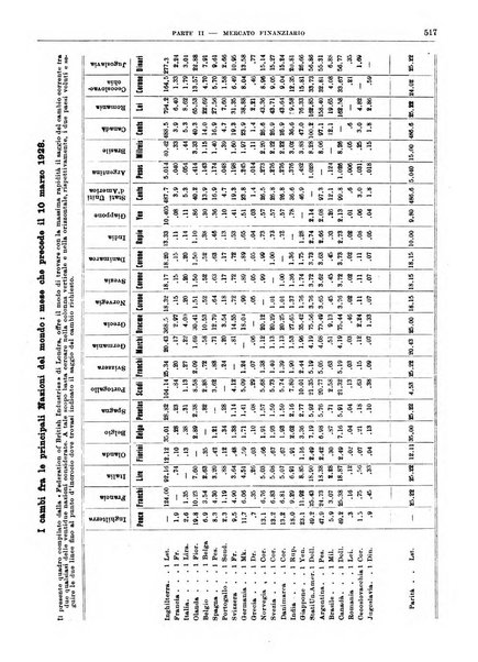 Bollettino di notizie economiche