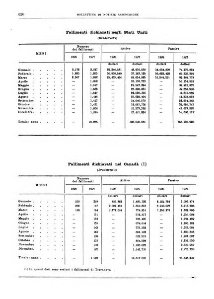 Bollettino di notizie economiche