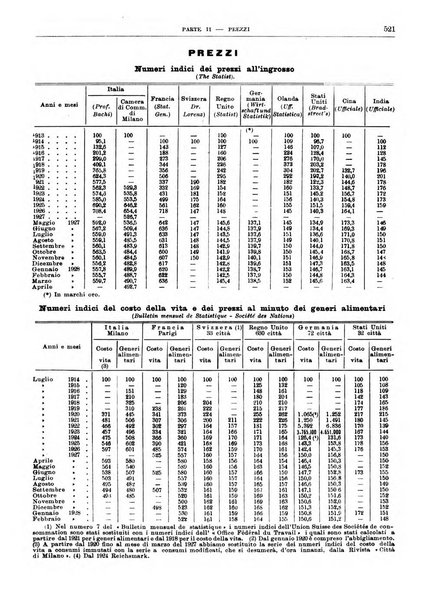 Bollettino di notizie economiche