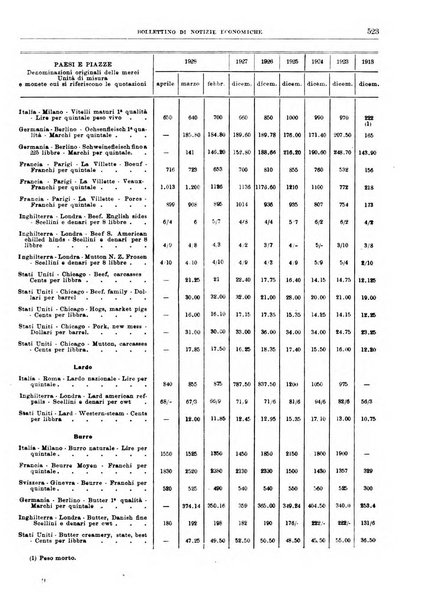 Bollettino di notizie economiche