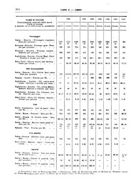 Bollettino di notizie economiche