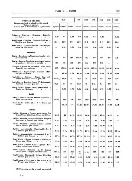 Bollettino di notizie economiche