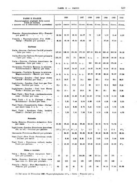 Bollettino di notizie economiche