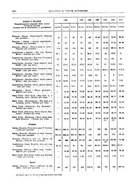 Bollettino di notizie economiche