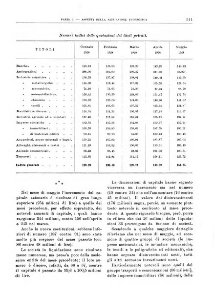 Bollettino di notizie economiche