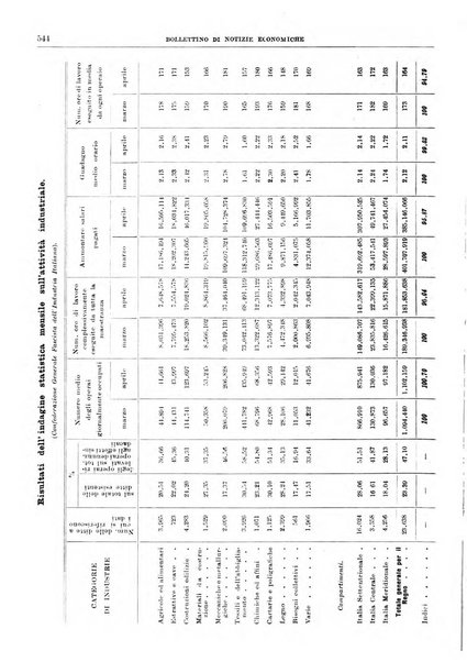 Bollettino di notizie economiche