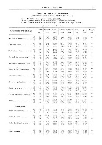 Bollettino di notizie economiche