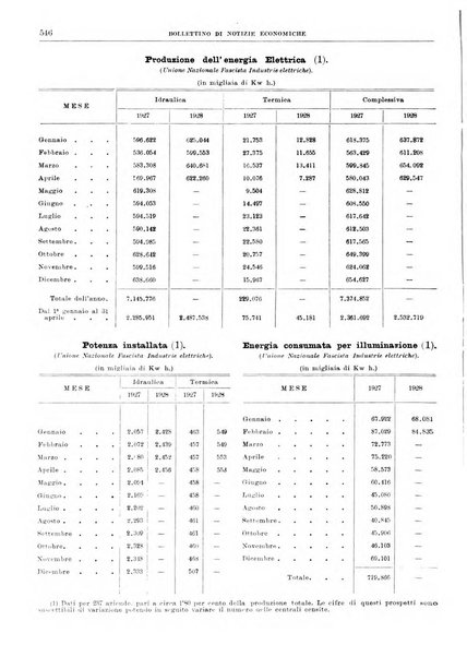 Bollettino di notizie economiche