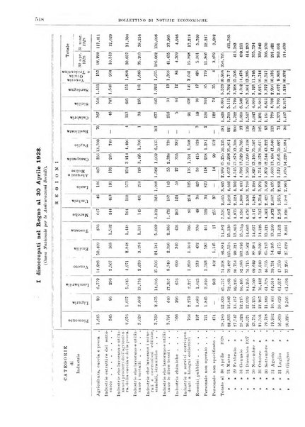 Bollettino di notizie economiche