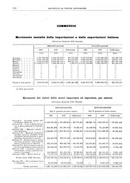 Bollettino di notizie economiche